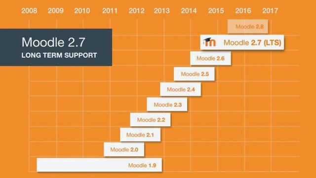 PRIMERA VERSIÓN DE MOODLE