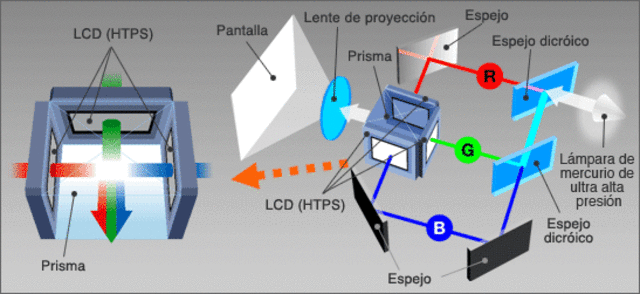 2. PROYECTOR DE ACETATOS - Incorporación de tecnologías en procesos de enseñanza.