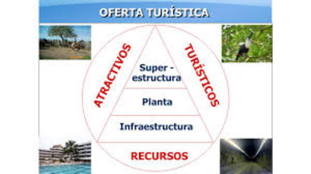 Elaboración de estudios, mensajes e imagen sobre la oferta turística nacional.