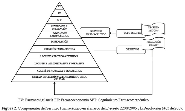 Resolución 1403 de 2007