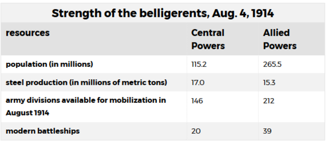 Strength of belligerents