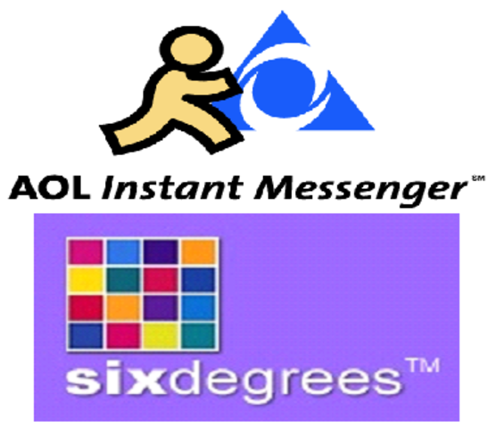 AOL Instant Messenger, Sixdegrees