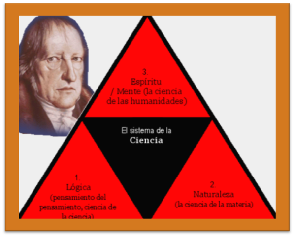Federico Hegel