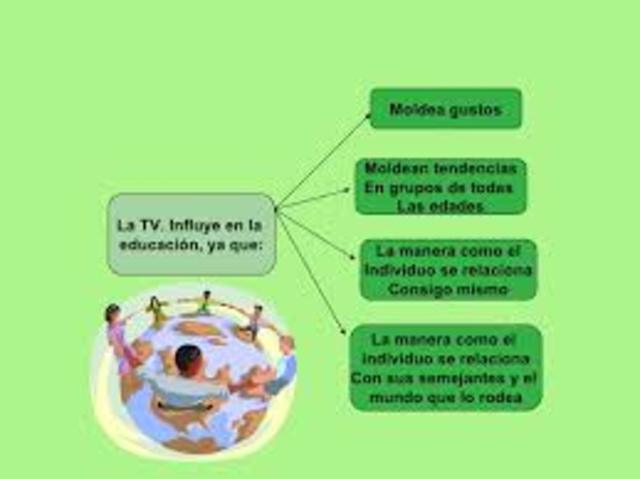 Televisión, radio, proyectores de películas y diapositivas