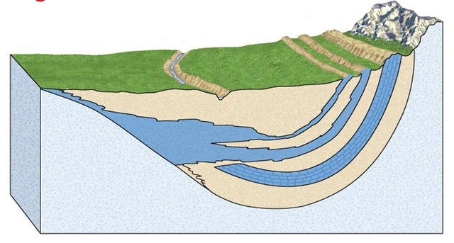 Inicios de la Hidrología