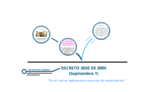 DECRETO 3050 DE 2005