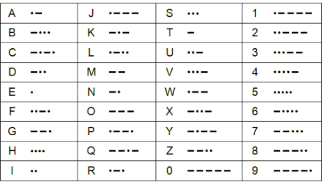 Samuel Morris Invents the Telegraph
