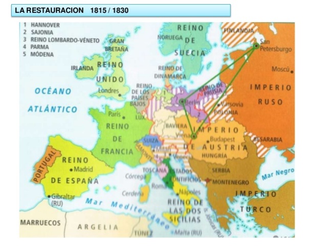 Restauración de Europa