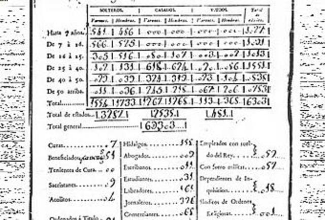 Floridablanca's census