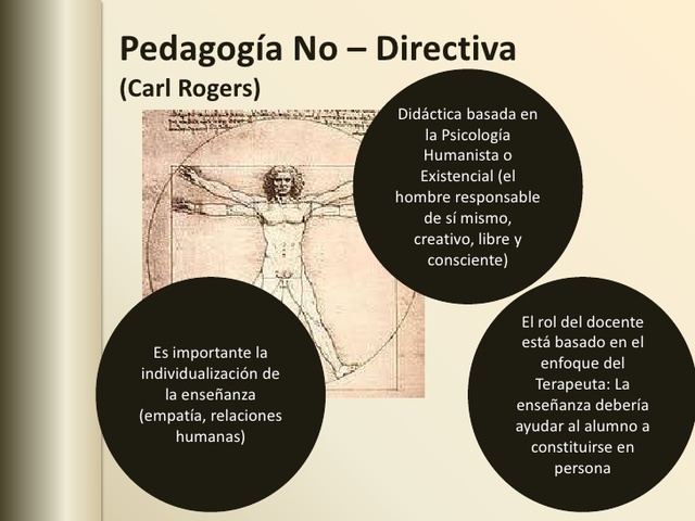Carl Rogers