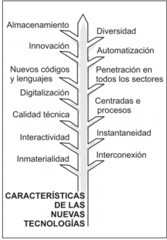 CARACTERÍSTICAS DE LAS NUEVAS TECOLOGÍAS
