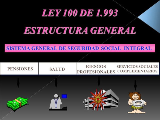 ley 100 de 1993