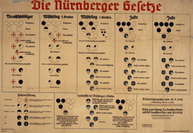 The Nuremburg Laws are introduced