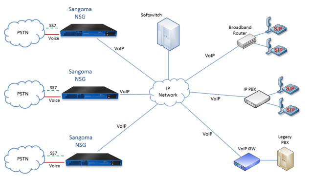 Aparecen las redes PSTN