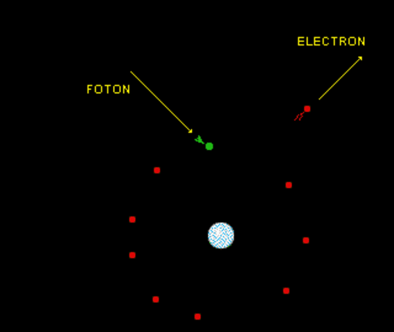 Descubrimientos de Einstein