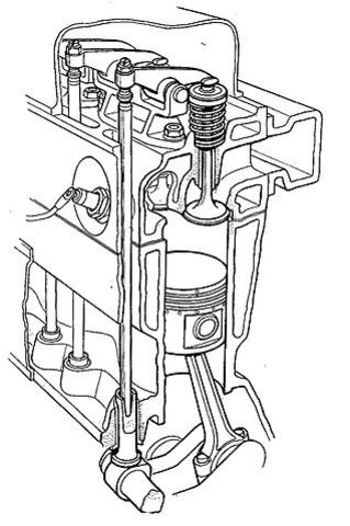 OHV (Over Head Valve)