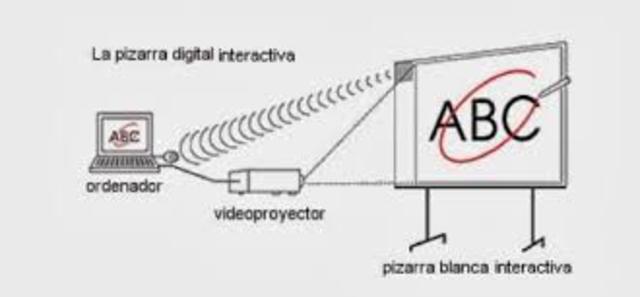 Pizarra Digital