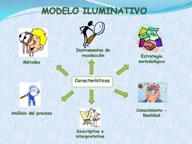Parlett y Hamilton (El modelo de Evaluación Iluminativa)