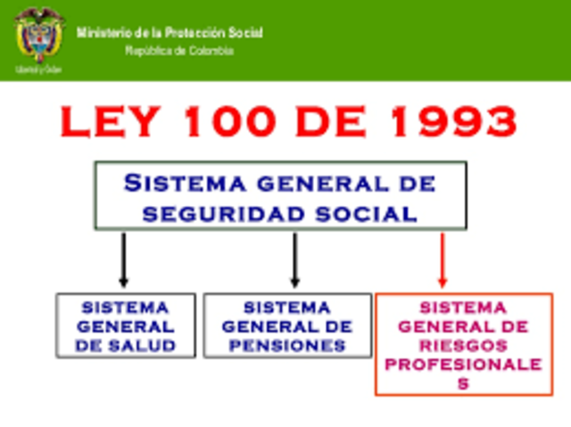 Ley 100 de 1993