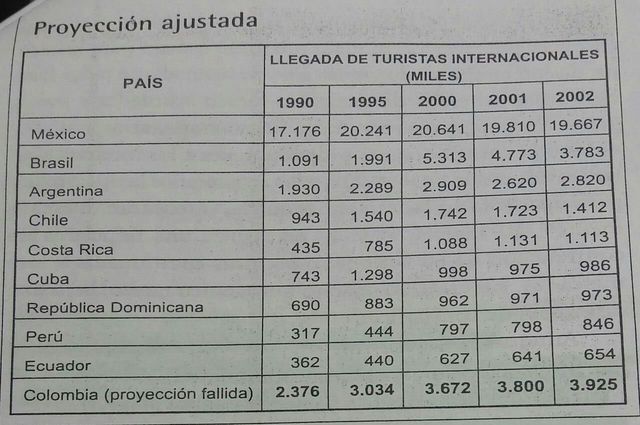 PROYECCIÓN AJUSTADA