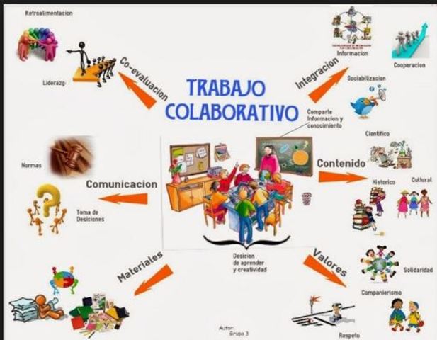 Reflexión de la Incorporación de las TIC