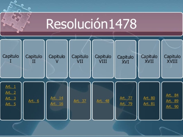 resolución 1478 del 2006