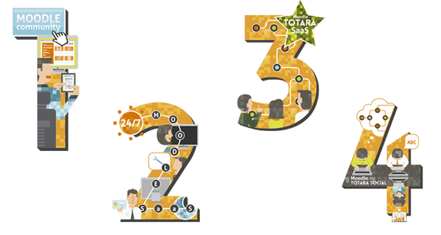 20 Mar 2004 / Moodle 1.2