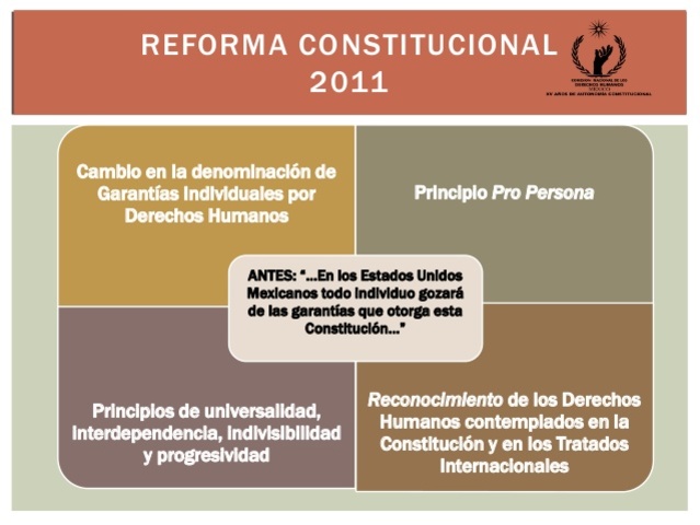 Reforma Constitucional en Materia de Derechos Humanos