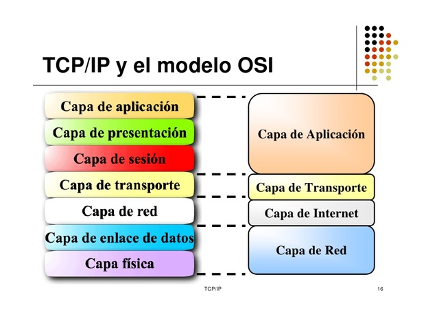 Es desarrollado el protocolo TCP/IP de interconexiones