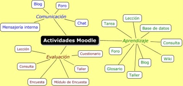 7 Nov 2006/Moodle 1.7