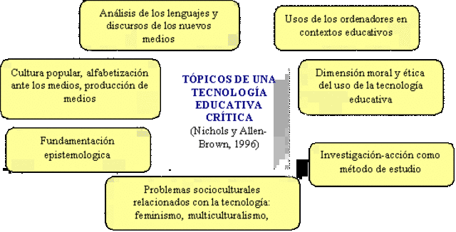 Crisis en el seno de la Tecnología Educativa como disciplina