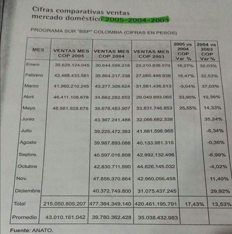 CITAS COMPARTIVAS VENTAS MERCADO DOMESTICO