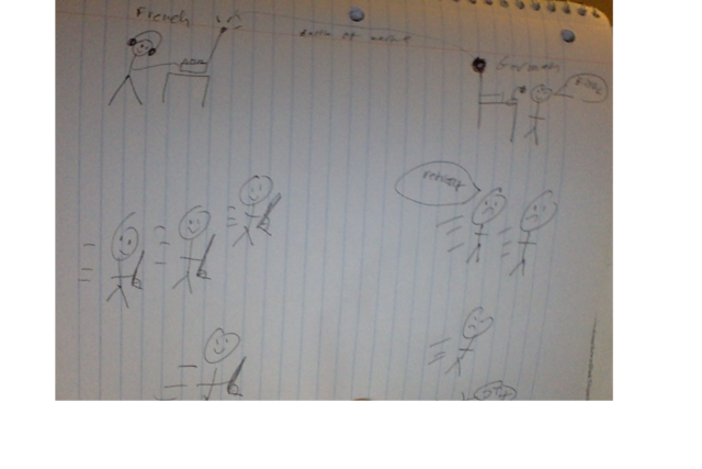 Battle of the Marne (August 6, 1918)