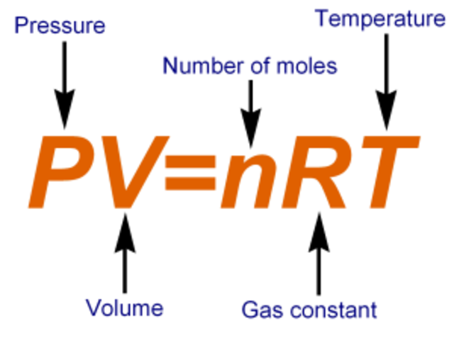 Ley de los gases ideales