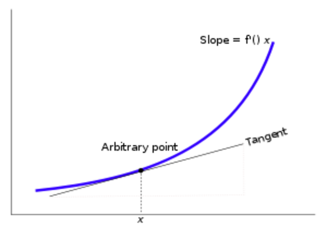 INVENCIÓN DEL CALCULO INFINITESIMAL POR LIEBNIZ
