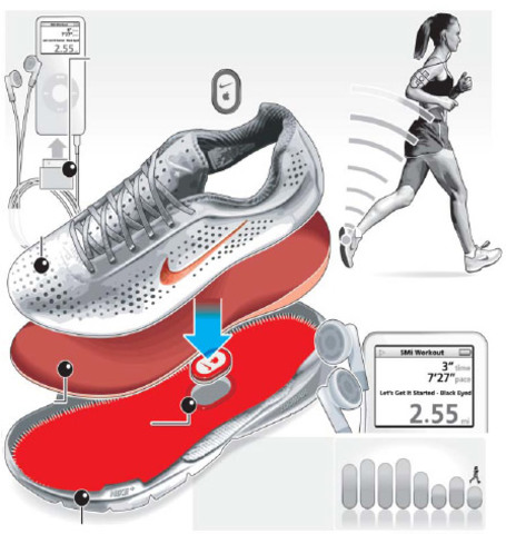 Nike+Ipod