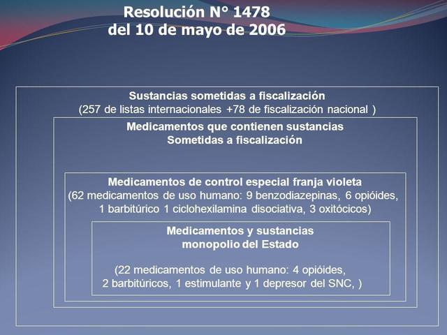 Resolución 1478 de 2006