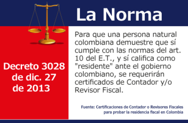 Resolución 3028 de 2008