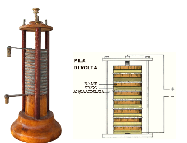 1800 alessandro volta