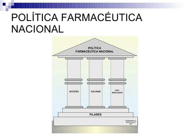 POLÍTICA FARMACÉUTICA NACIONAL
