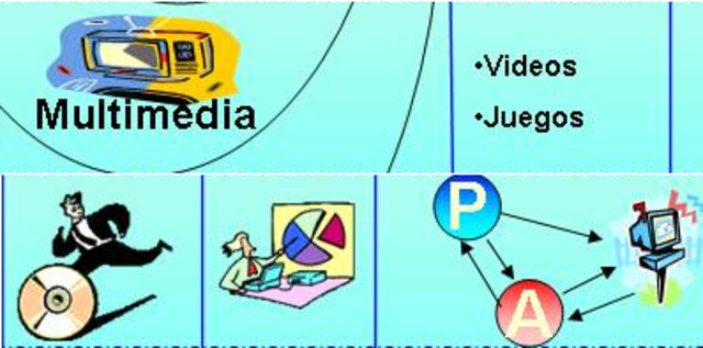 Entrenamiento basado en computadora con multimedia