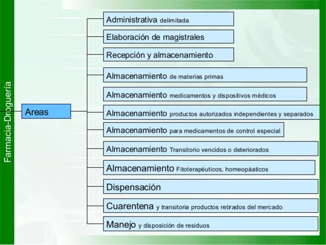 Resolución 2999 de 2007 agosto 27