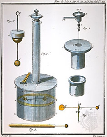 Charles Agustin de Coulomb