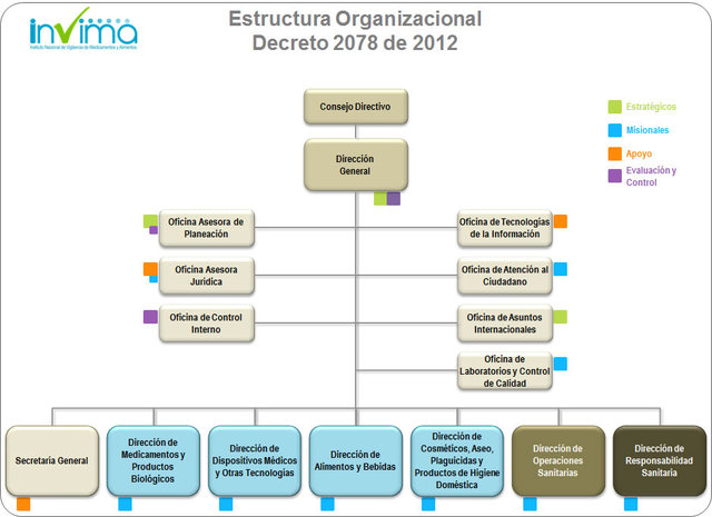 DECRETO 2078 DE 2012