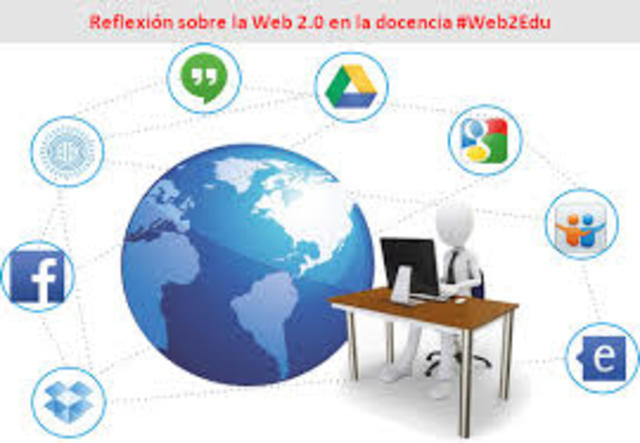 INTERNET Y WEB 2.O