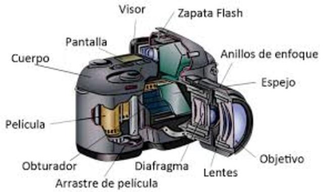 CÁMARA FOTOGRÁFICA