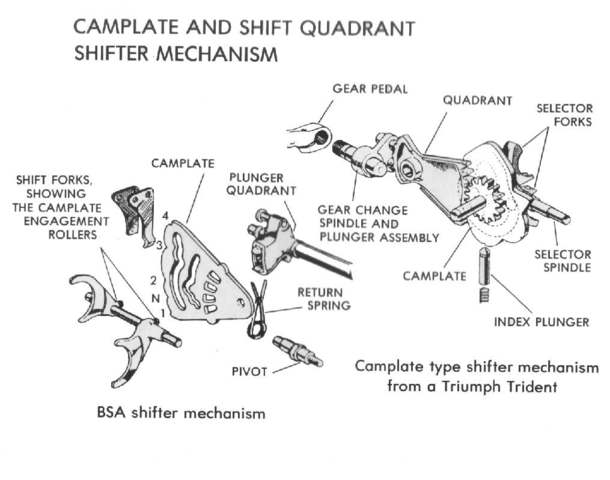 Motorcycle: gear shifters implemented