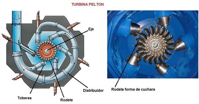 Turbina Pelton
