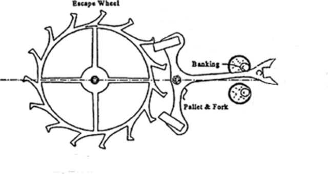 watches: lever escapement