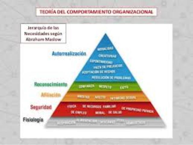 TEORIA DEL COMPORTAMIENTO ORGANIZACIONAL
